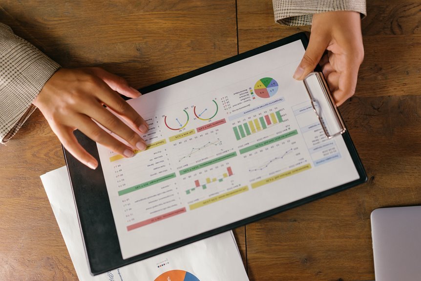 digital asset evaluation report identifiers