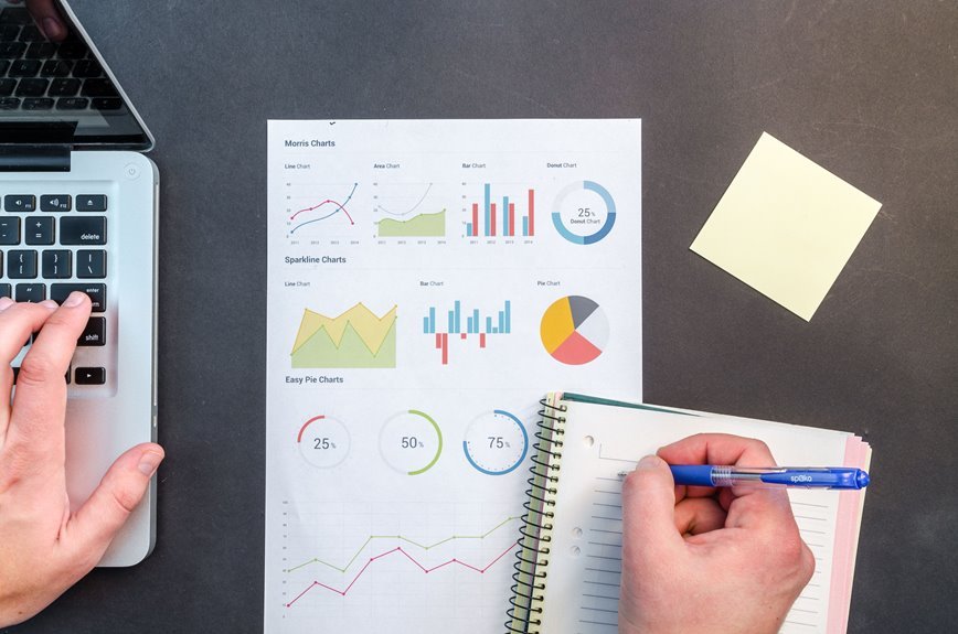 strategic network validation identifiers